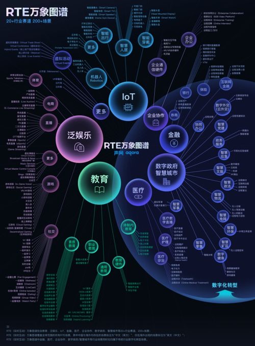 200 實時互動場景爆發(fā),聲網(wǎng) 萬象圖譜 如何激發(fā)全球開發(fā)者創(chuàng)新